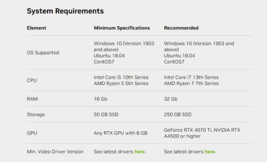 Nvidia 通过 Omniverse 系统要求确认 RTX 4070 Ti