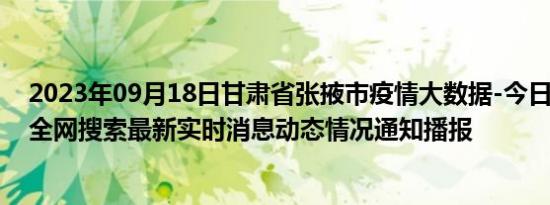 2023年09月18日甘肃省张掖市疫情大数据-今日/今天疫情全网搜索最新实时消息动态情况通知播报